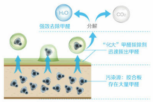 空气净化_北京南宫NG28环保？？？？？萍加邢薰