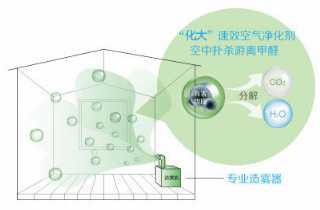 空气净化_北京南宫NG28环保？？？？？萍加邢薰