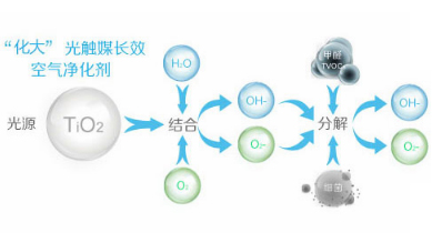 空气净化_北京南宫NG28环保？？？？？萍加邢薰